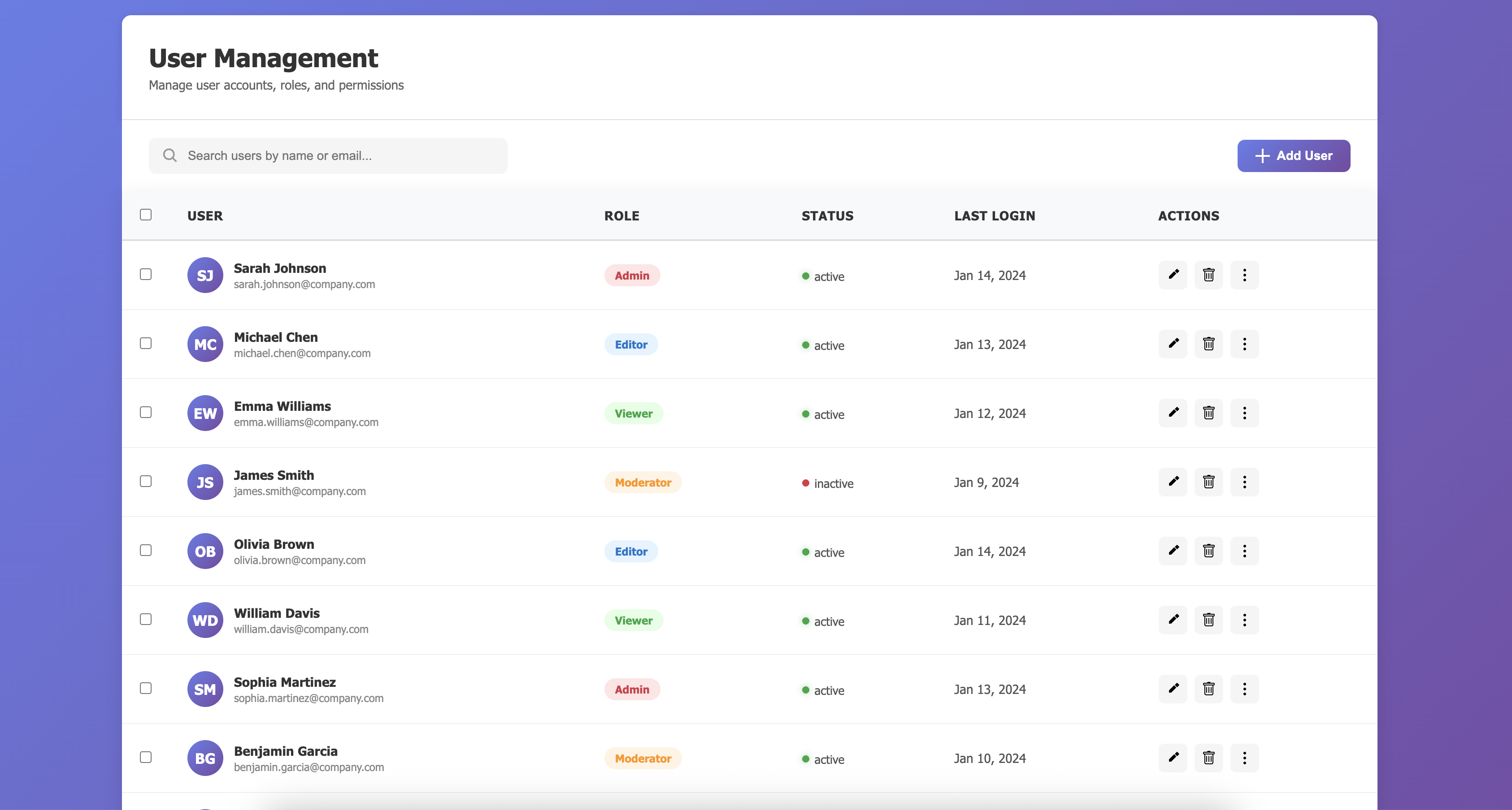 Baseline dashboard without aesthetics guidance