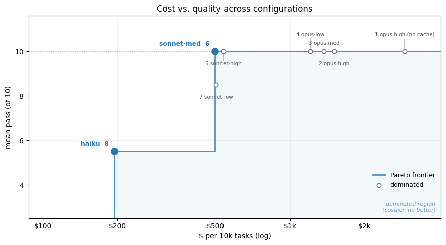 Output image