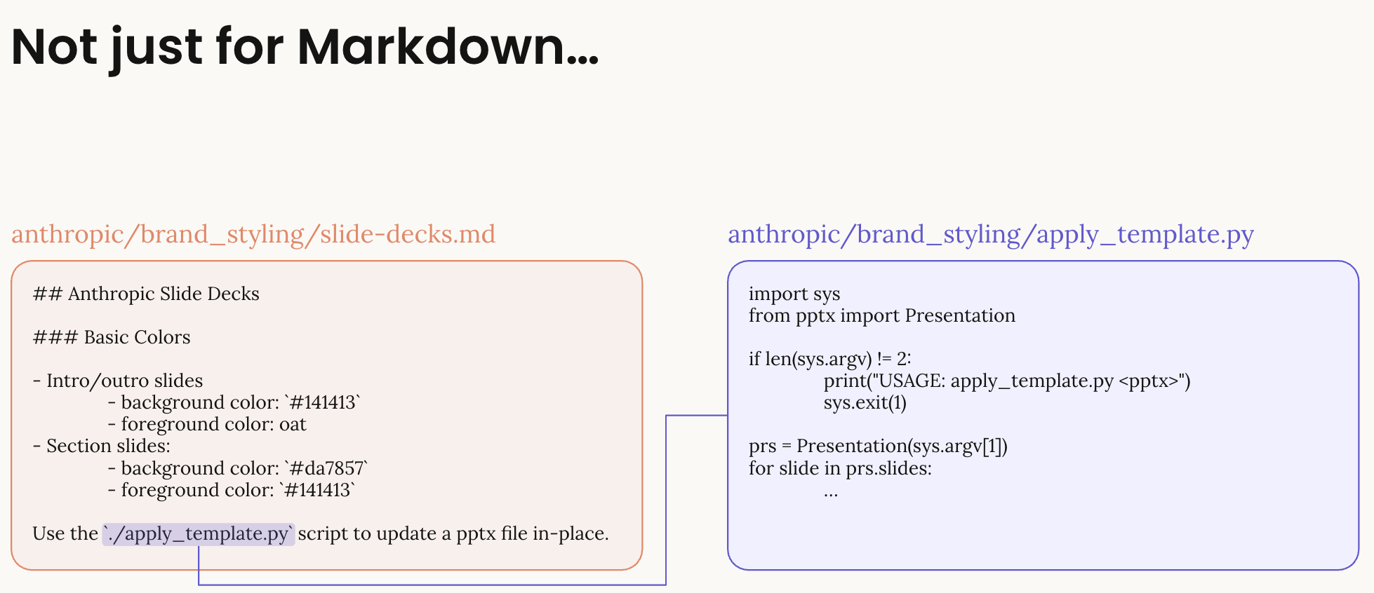 Skills Can Include Scripts and Files