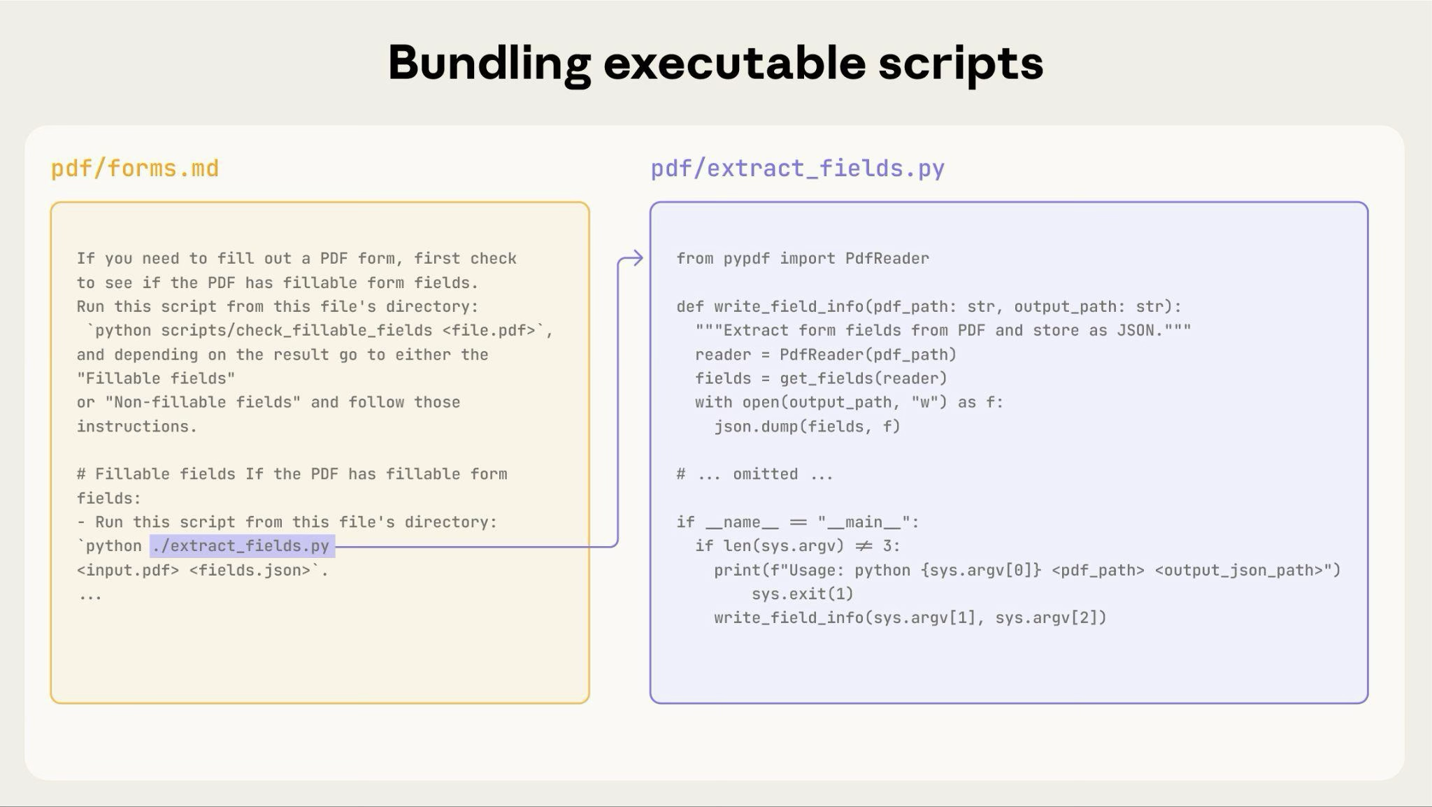 Bundling executable scripts alongside instruction files